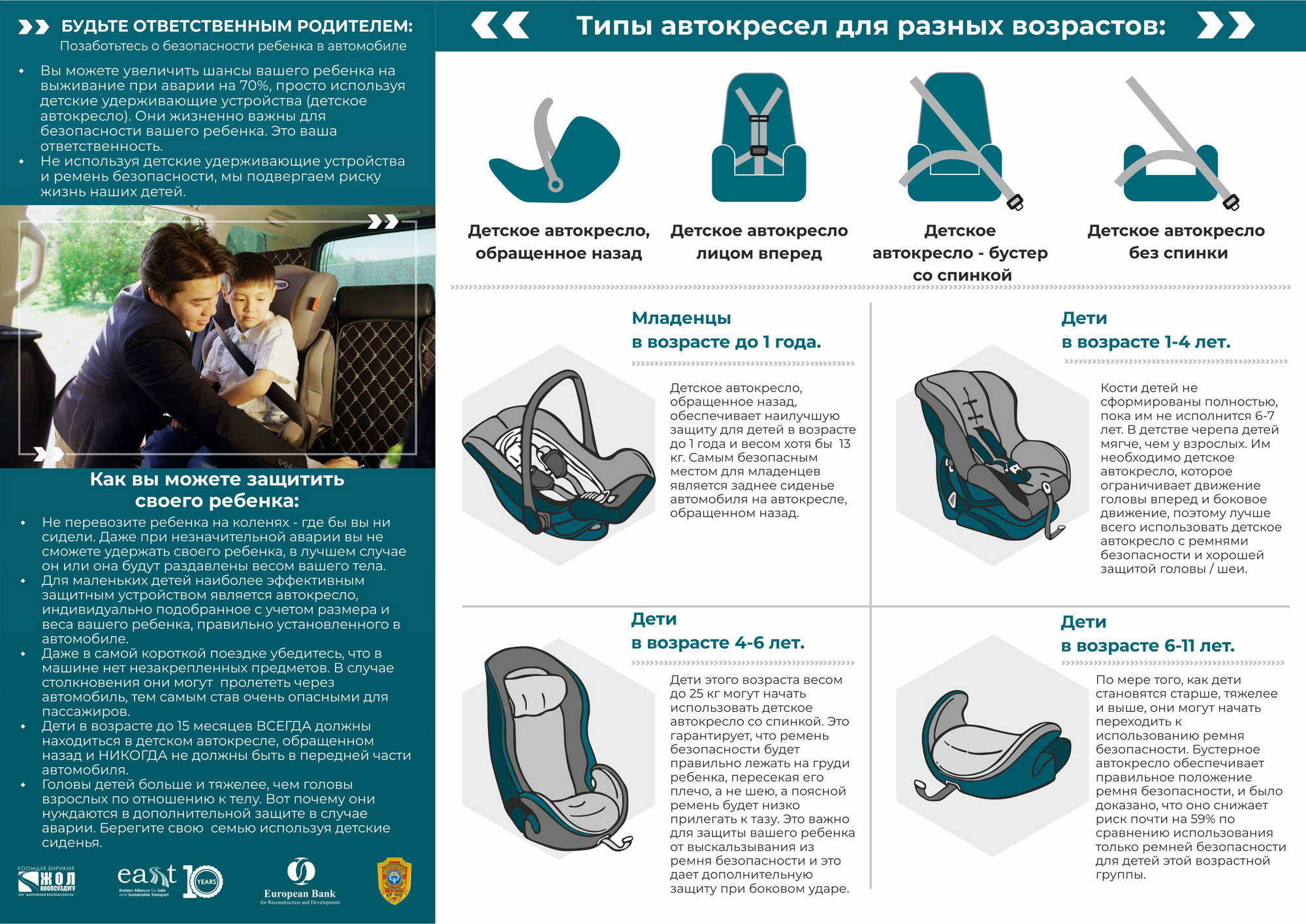 Информационные материалы о ремнях безопасности и детских автокреслах — db.kg